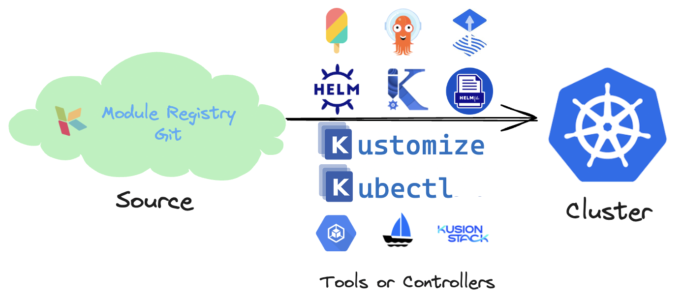 cloud-native-tool-integration