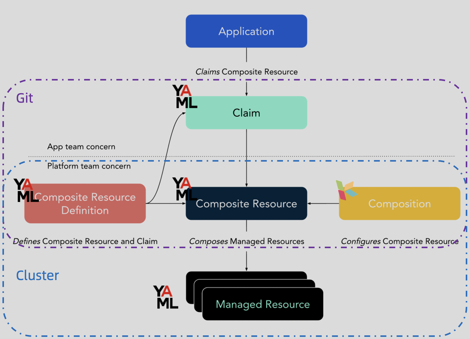 crossplane-kcl-func