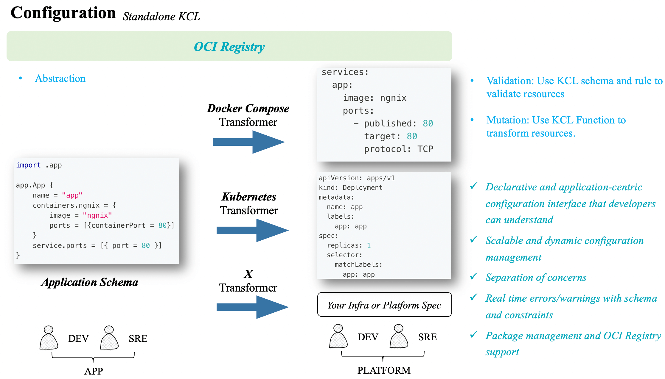 standalone-kcl-form