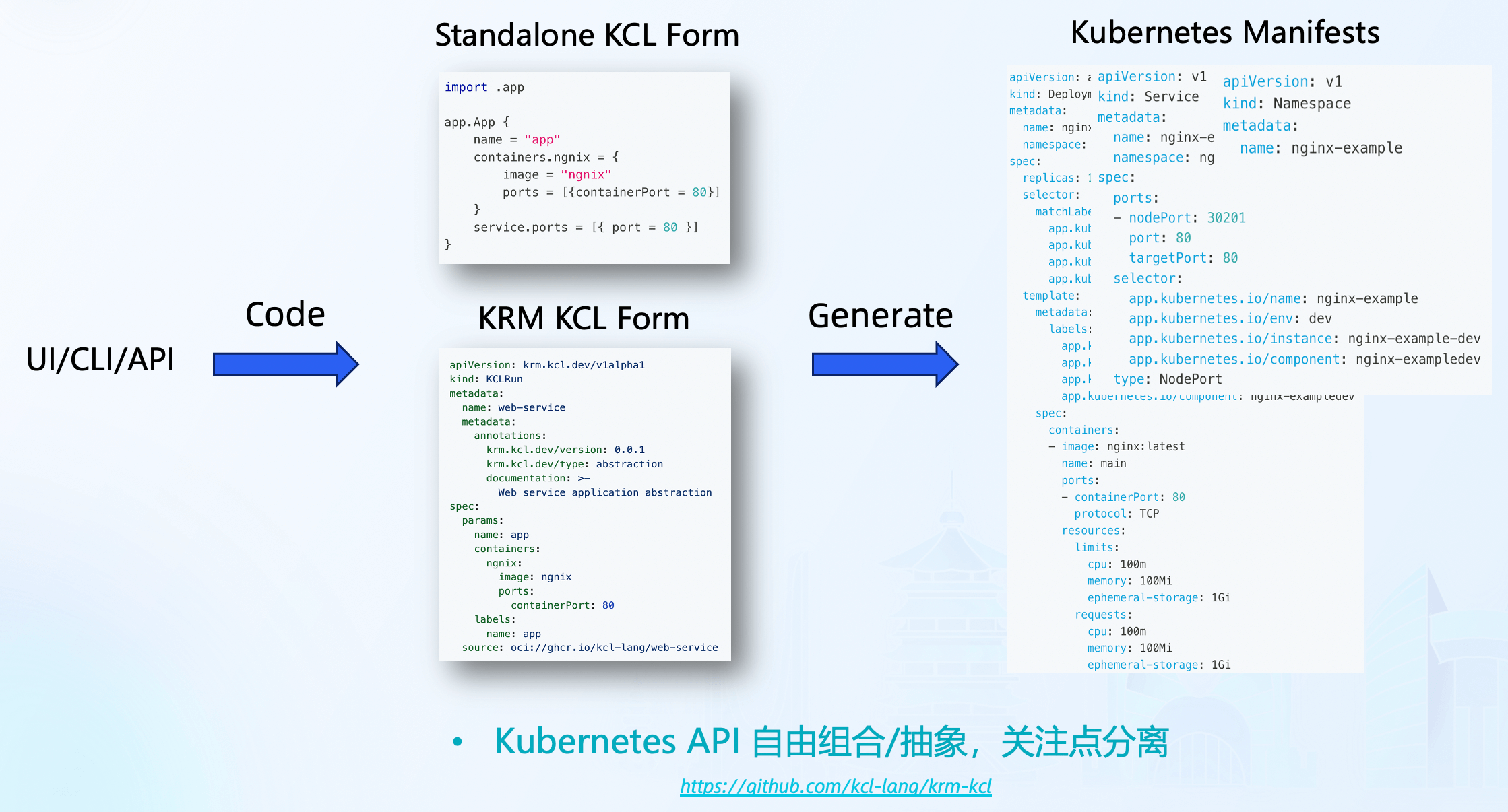 k8s-abstraction